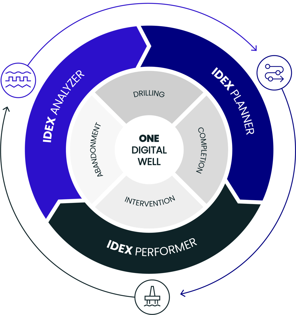 One Digital Well | Stimline Digital